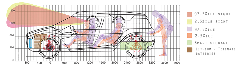 car ergo side view example