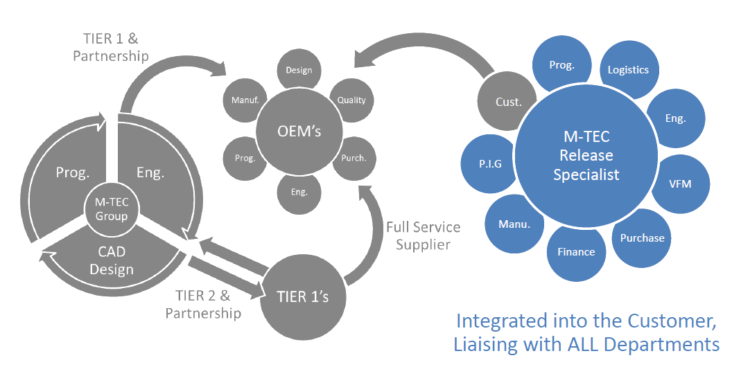 ERS_INTEGRATION